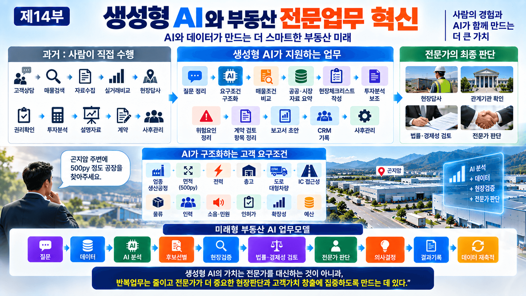 AI와 부동산