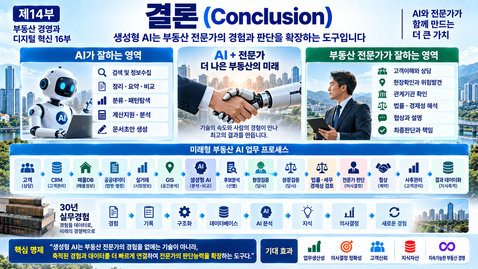 AI와 부동산
