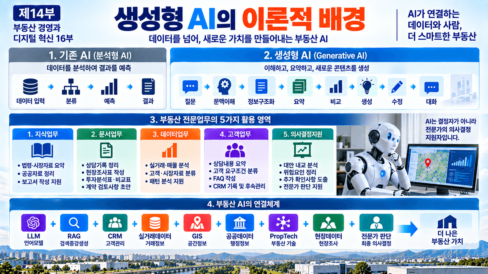 AI와 부동산