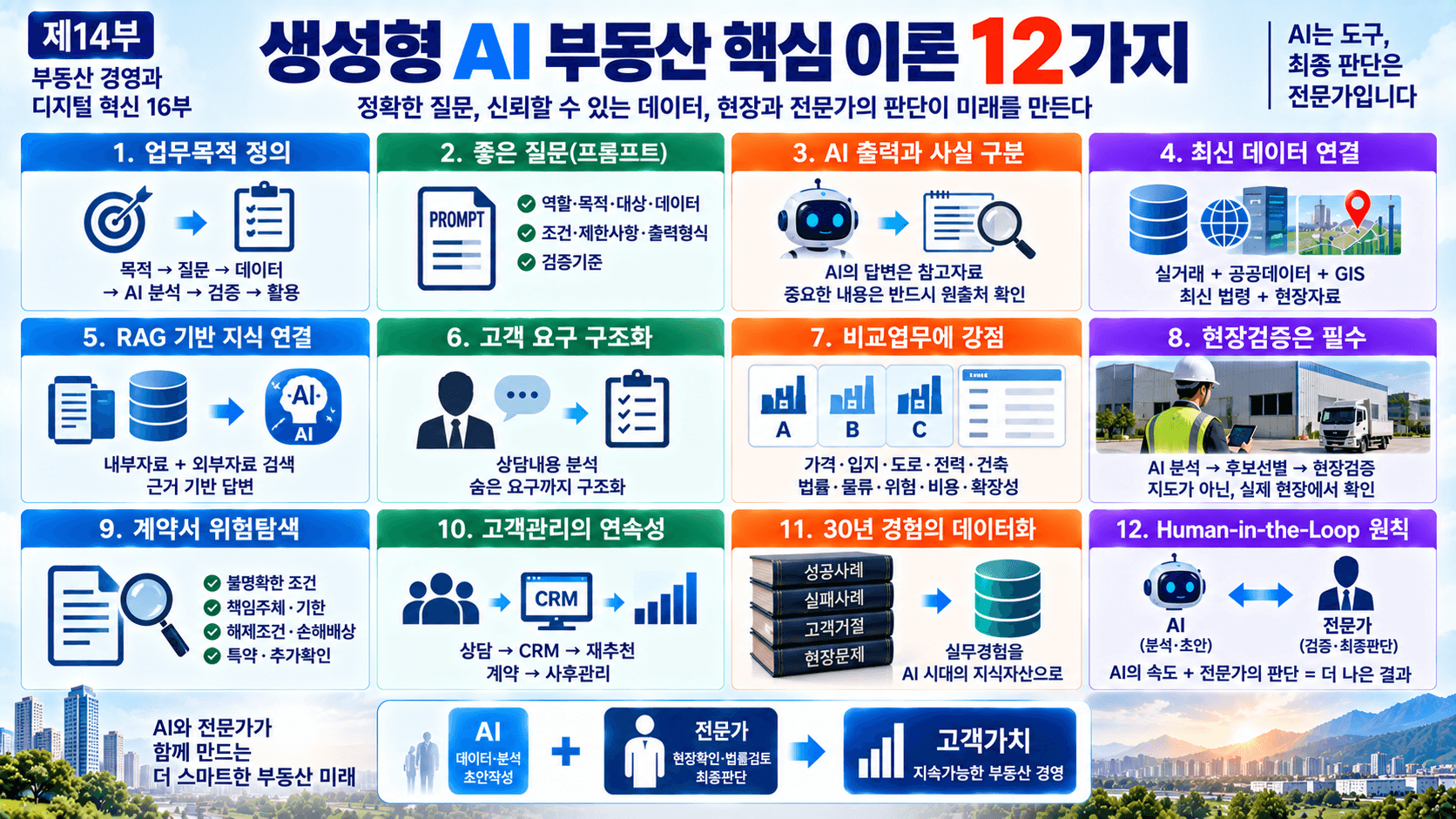 AI와 부동산