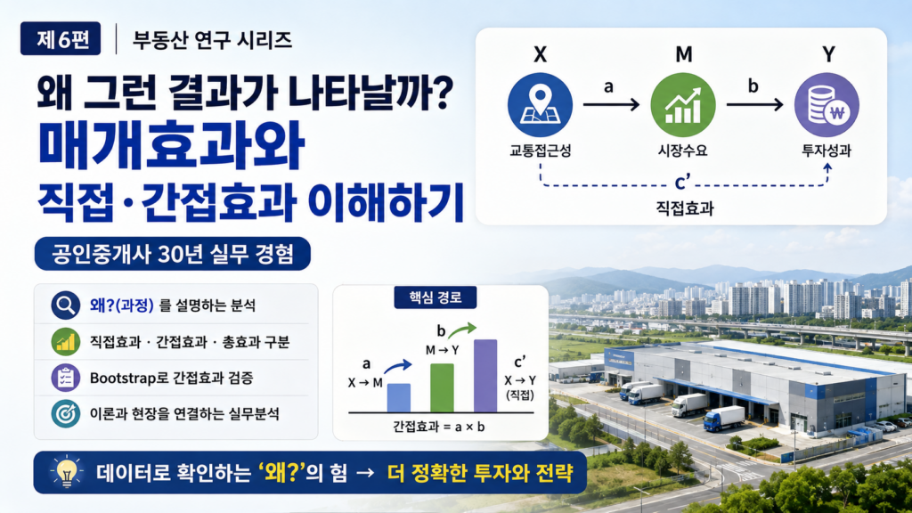 왜 그런 결과가 나타날까? 매개효과와 직접·간접효과 이해하기 (공인중개사 30년 실무 경험)