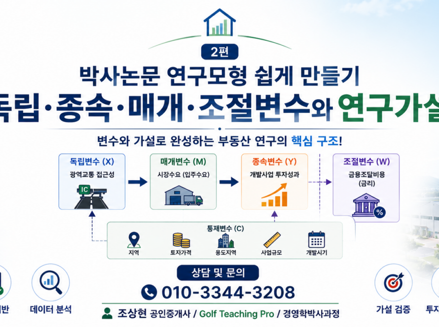 부동산 연구모형, 생각보다 어렵지 않다: 독립·종속·매개·조절변수와 연구가설 쉽게 만들기 (공인중개사 30년 실무 경험)