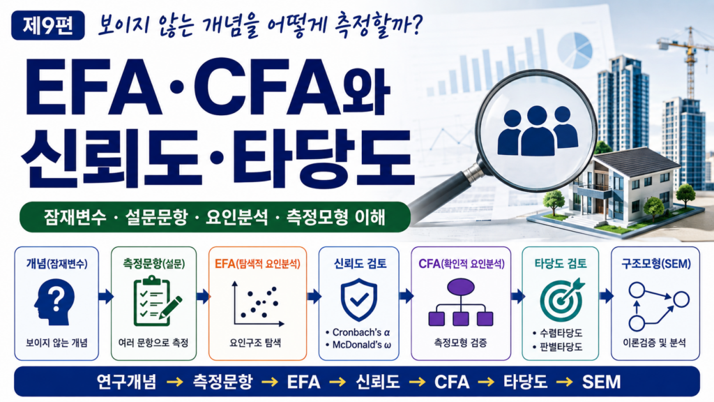 보이지 않는 개념을 어떻게 측정할까? EFA·CFA와 신뢰도·타당도 (공인중개사 30년 실무 경험)