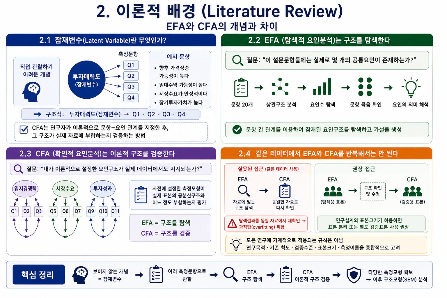 보이지 않는 개념을 어떻게 측정할까? EFA·CFA와 신뢰도·타당도 (공인중개사 30년 실무 경험)