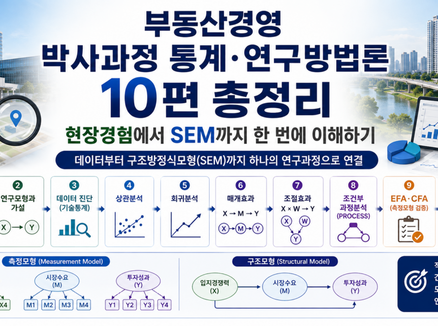부동산경영 박사과정 통계·연구방법론 10편 총정리 ― 현장경험에서 SEM까지 이해하기
