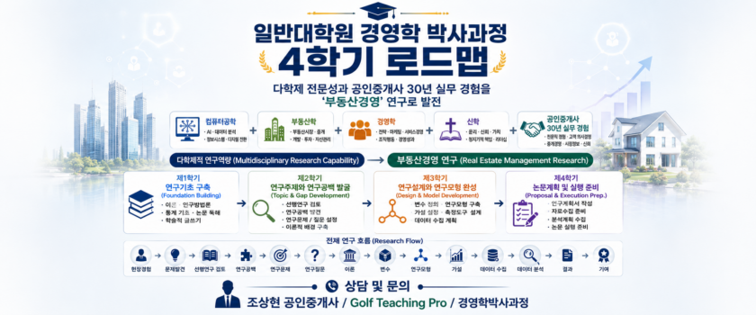 일반대학원 경영학 박사과정 4학기 로드맵: 다학제와 공인중개사 30년 박사논문 발전과정