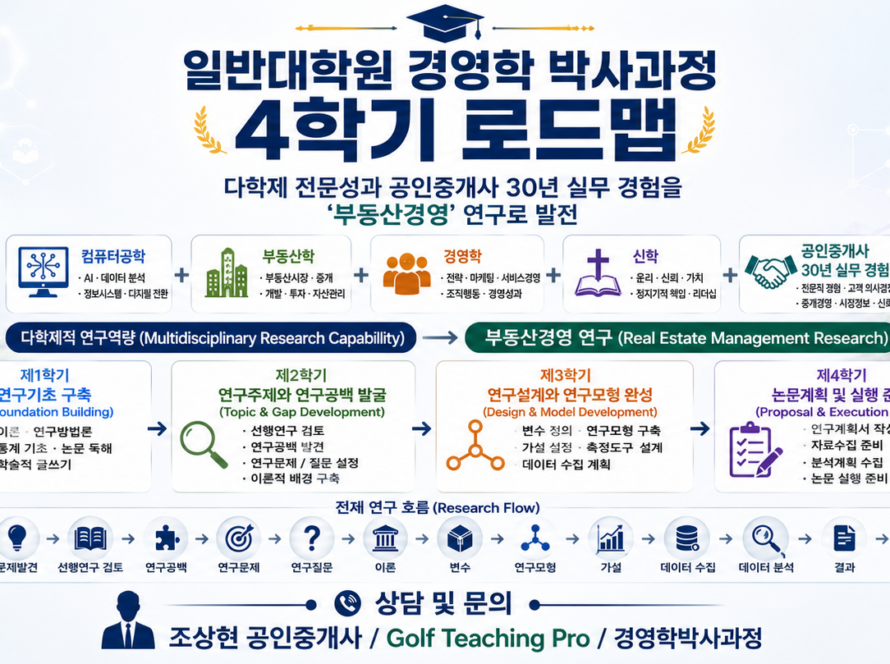 일반대학원 경영학 박사과정 4학기 로드맵: 다학제와 공인중개사 30년 박사논문 발전과정
