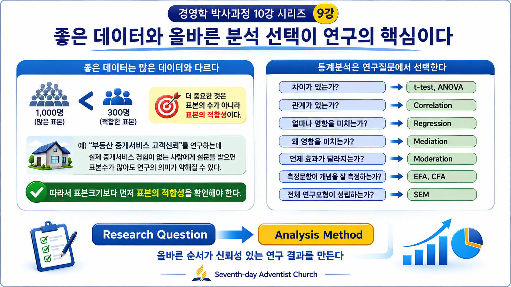 박사논문 자료수집과 실증분석은 어떻게 하는가? 표본설계에서 데이터 분석까지 (공인중개사 30년 실무 경험)