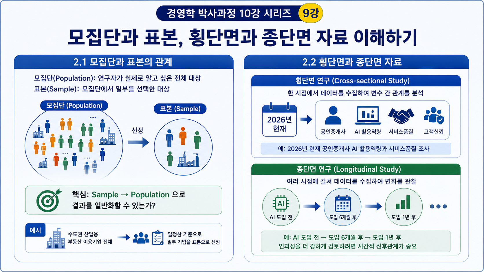박사논문 자료수집과 실증분석은 어떻게 하는가? 표본설계에서 데이터 분석까지 (공인중개사 30년 실무 경험)
