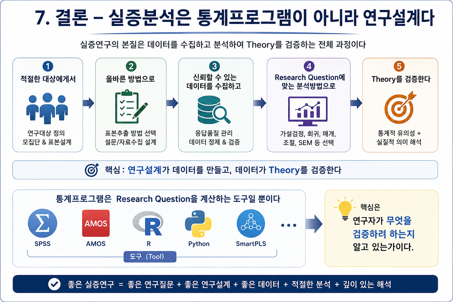 박사논문 자료수집과 실증분석은 어떻게 하는가? 표본설계에서 데이터 분석까지 (공인중개사 30년 실무 경험)