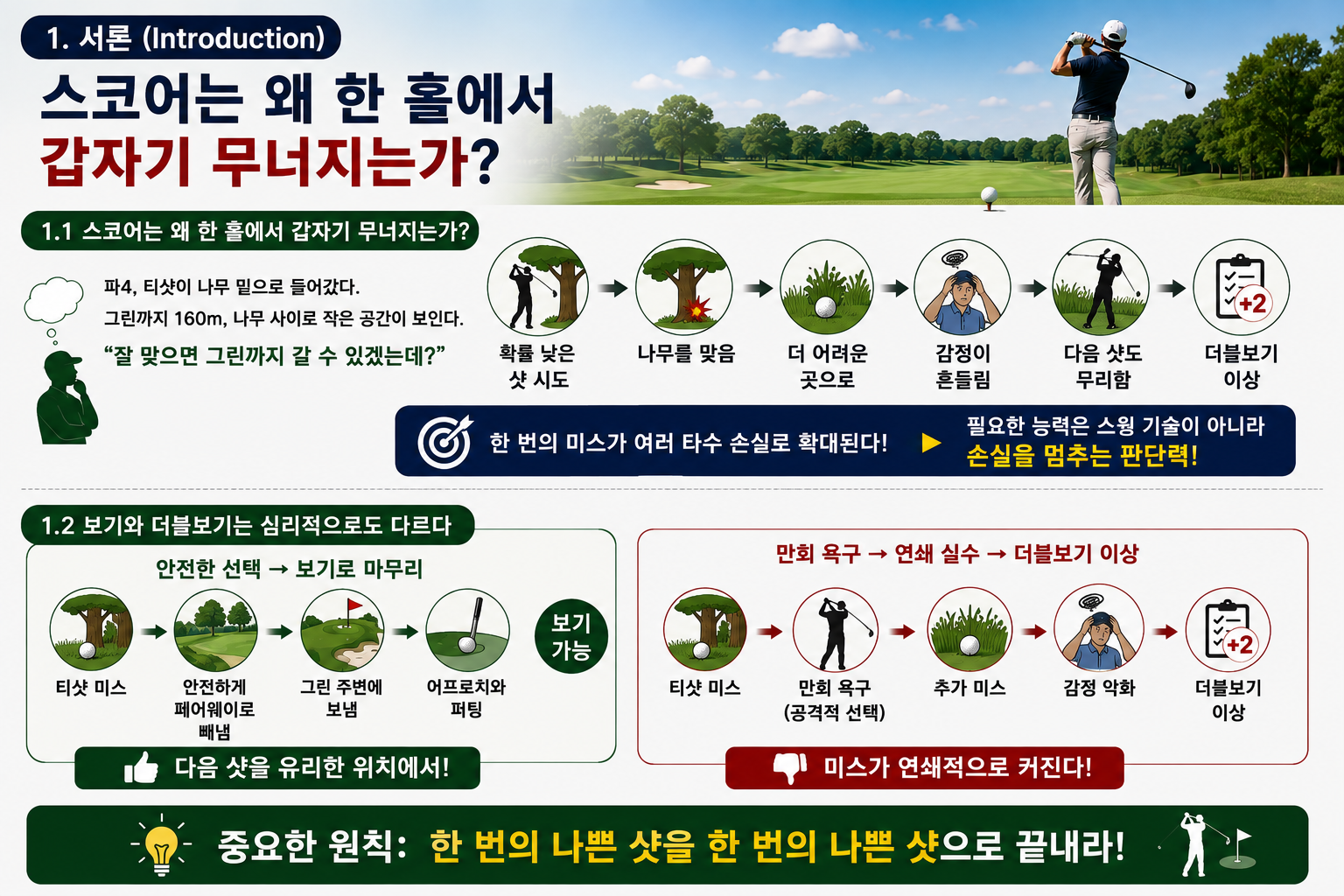 골프 스코어를 낮추는 가장 현실적인 방법  버디보다 ‘큰 실수’를 먼저 줄여라 (Golf Teaching Pro)