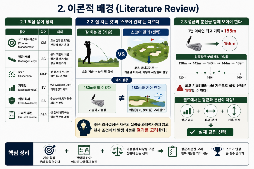 골프 스코어를 낮추는 가장 현실적인 방법  버디보다 ‘큰 실수’를 먼저 줄여라 (Golf Teaching Pro)