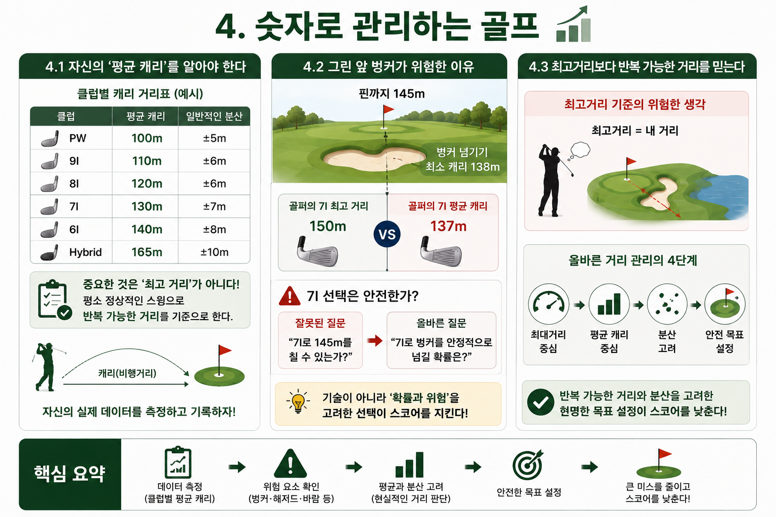 골프 스코어를 낮추는 가장 현실적인 방법  버디보다 ‘큰 실수’를 먼저 줄여라 (Golf Teaching Pro)