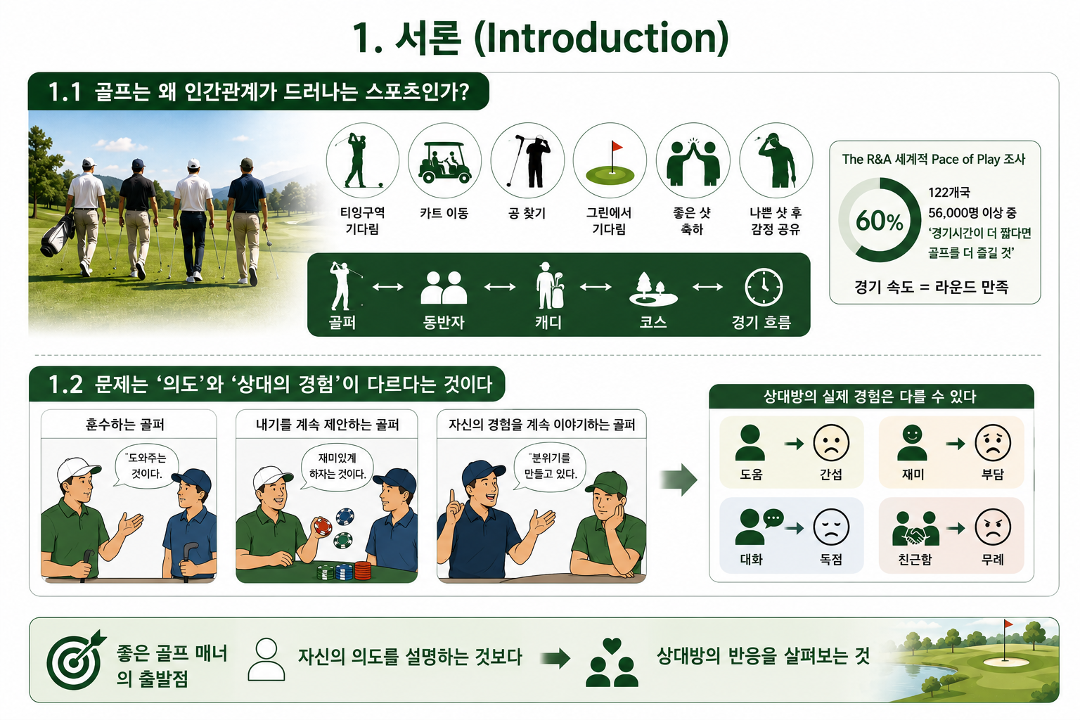 다시 함께 라운드하고 싶은 골퍼가 되는 법  피해야 할 골프 동반자 8가지 유형 (Golf Teaching Pro)