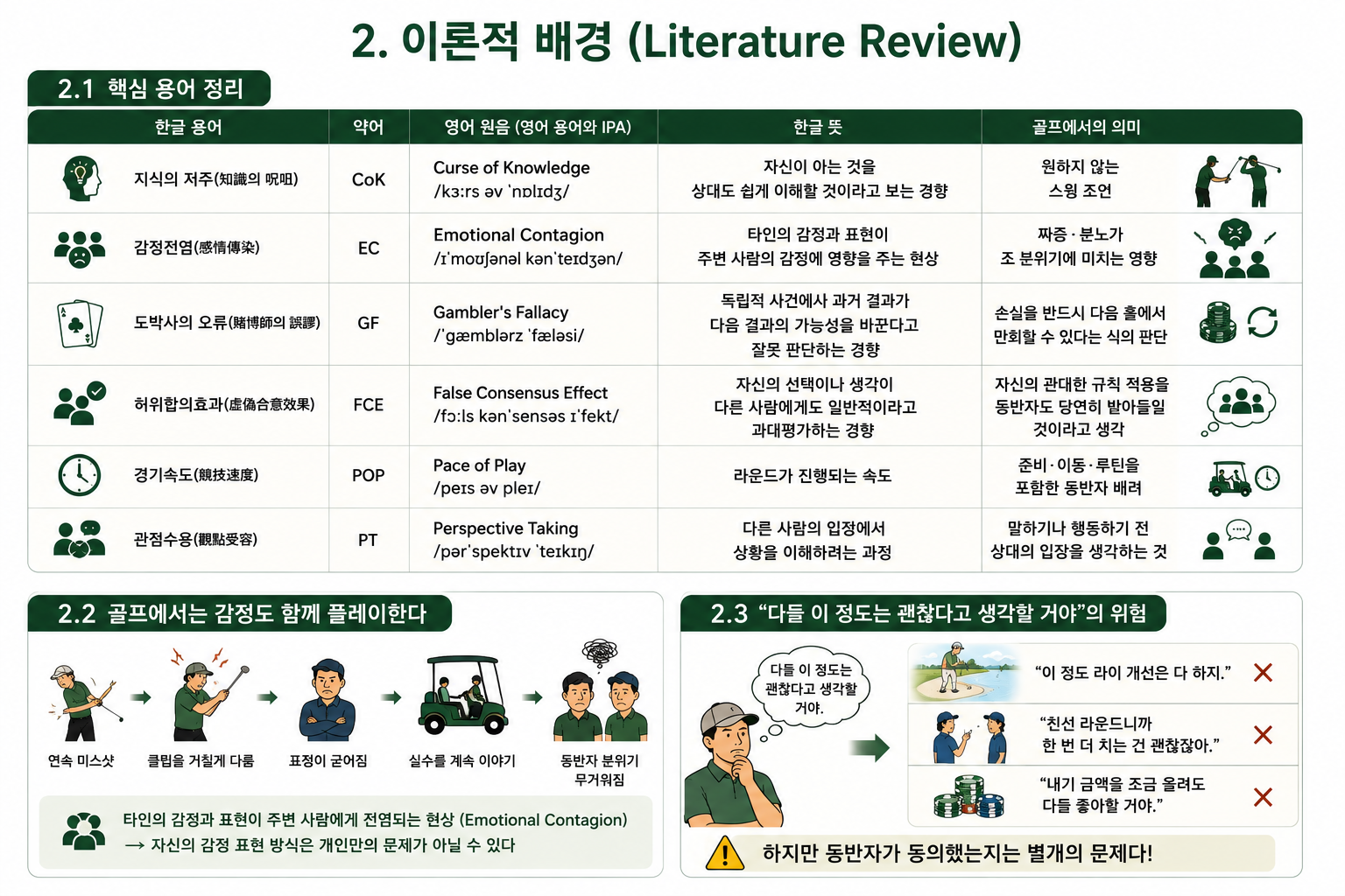 다시 함께 라운드하고 싶은 골퍼가 되는 법  피해야 할 골프 동반자 8가지 유형 (Golf Teaching Pro)