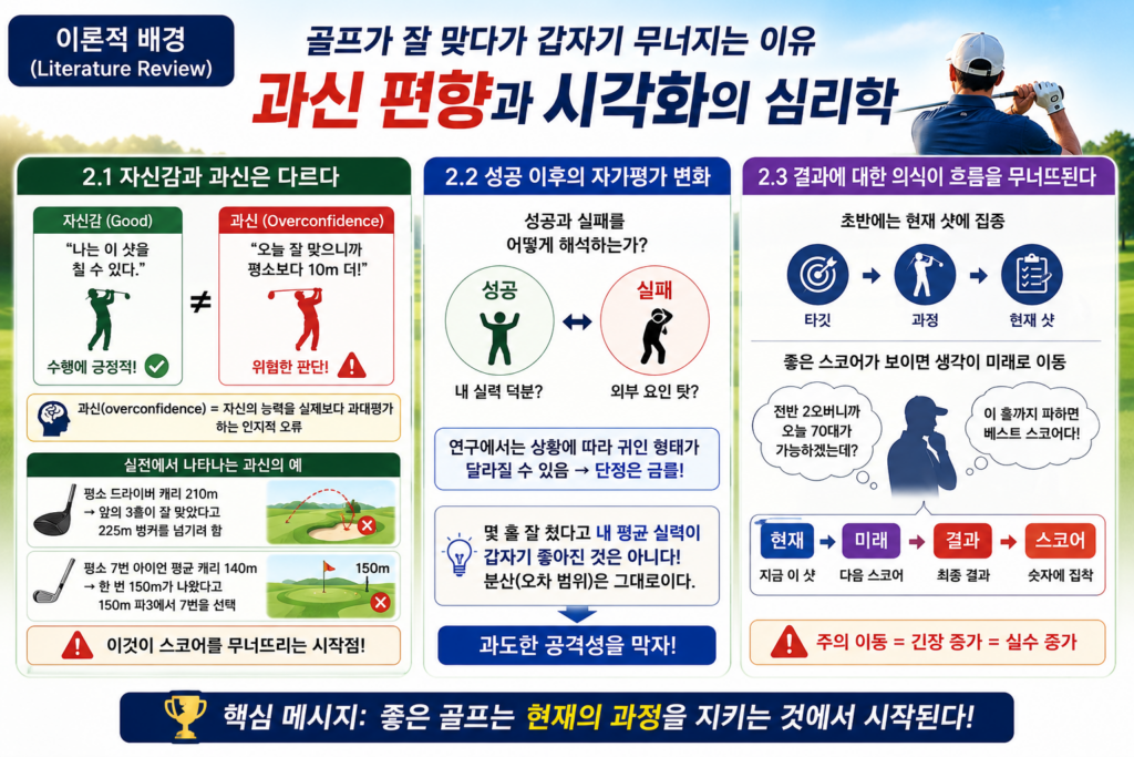 골프가 잘 맞다가 갑자기 무너지는 이유: 과신 편향과 시각화의 심리학 (Golf Teaching Pro)