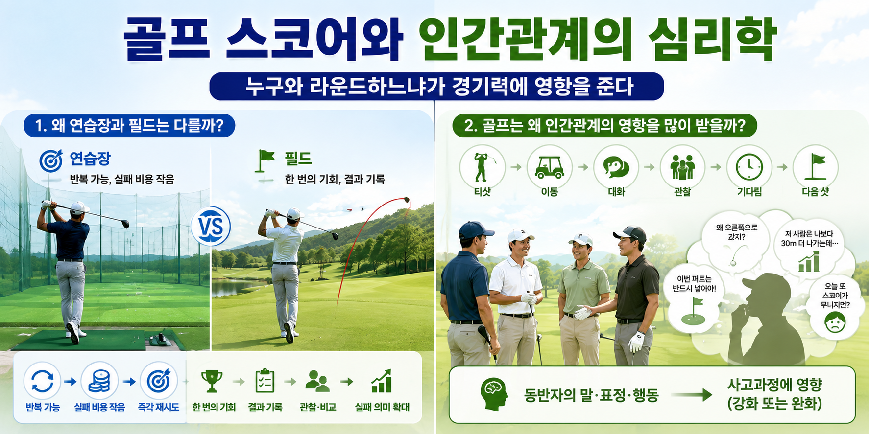 골프 스코어와 인간관계의 심리학 누구와 라운드하느냐가 경기력에 영향을 주는 이유(Golf Teaching Pro)
