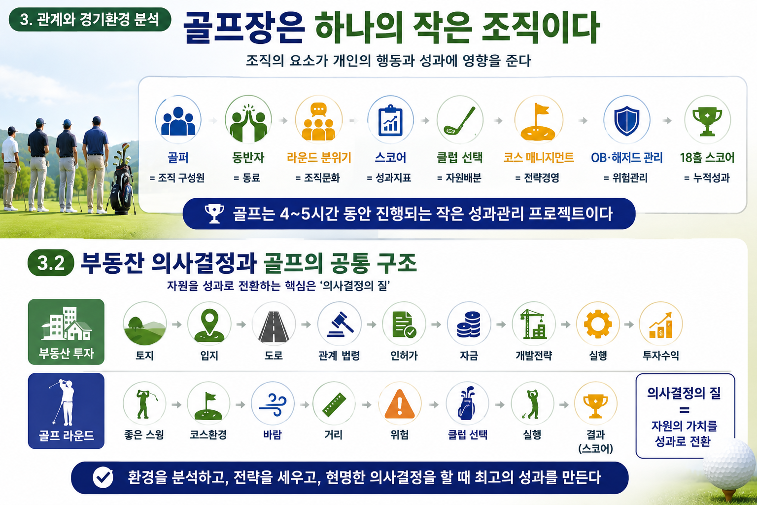 골프 스코어와 인간관계의 심리학 누구와 라운드하느냐가 경기력에 영향을 주는 이유(Golf Teaching Pro)