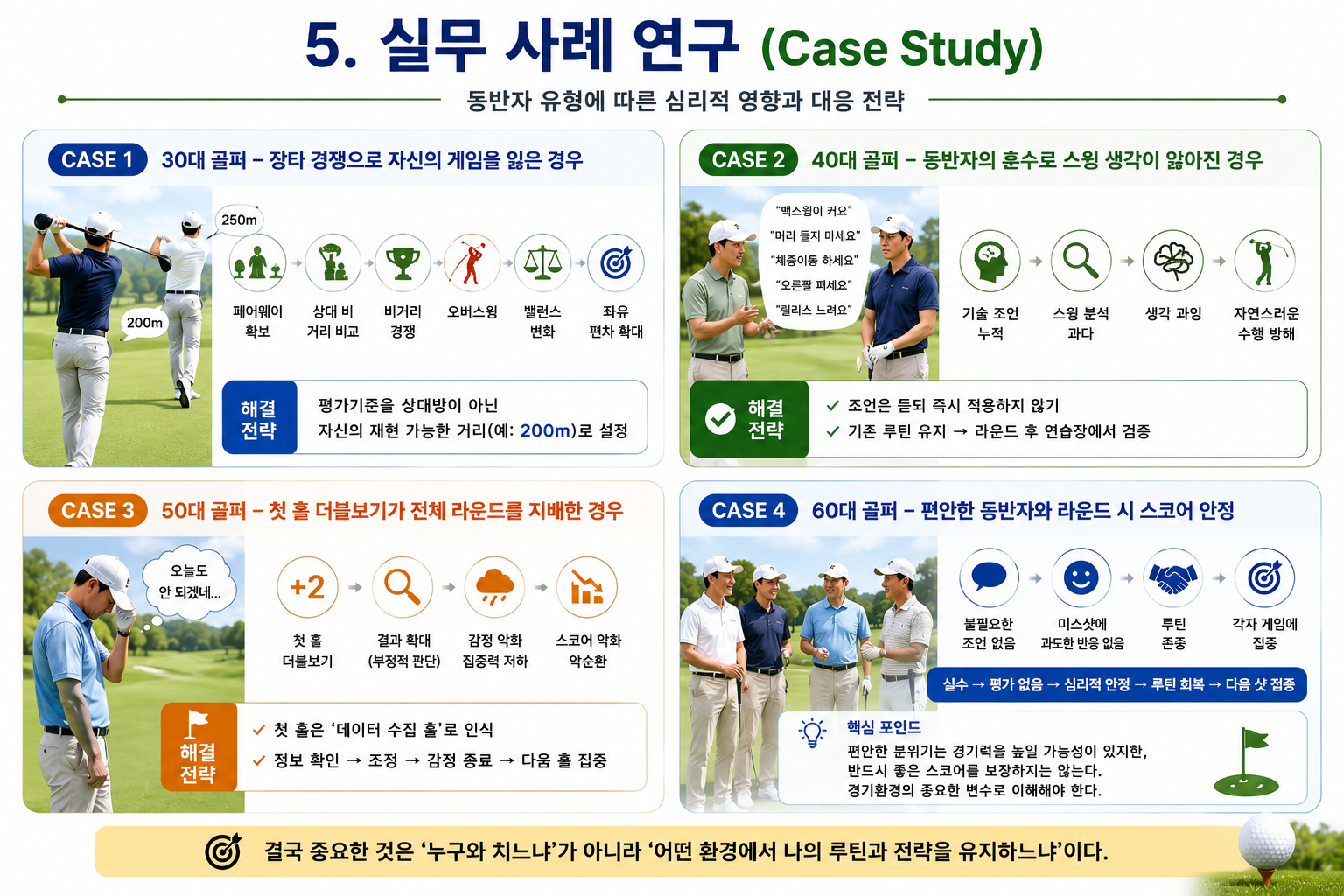골프 스코어와 인간관계의 심리학 누구와 라운드하느냐가 경기력에 영향을 주는 이유(Golf Teaching Pro)