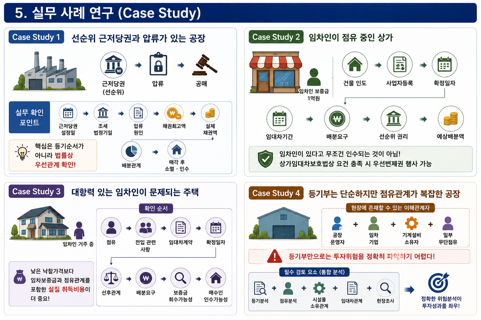 공매 권리분석은 어떻게 하는가? 압류·저당권·임차인·말소기준 실전분석 (공인중개사 30년 실무 경험)