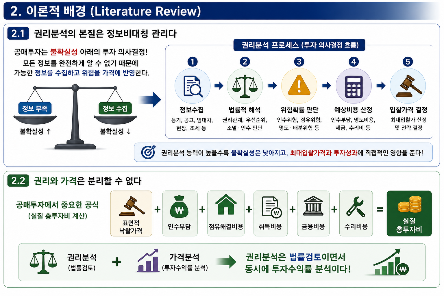 공매 권리분석은 어떻게 하는가? 압류·저당권·임차인·말소기준 실전분석 (공인중개사 30년 실무 경험)