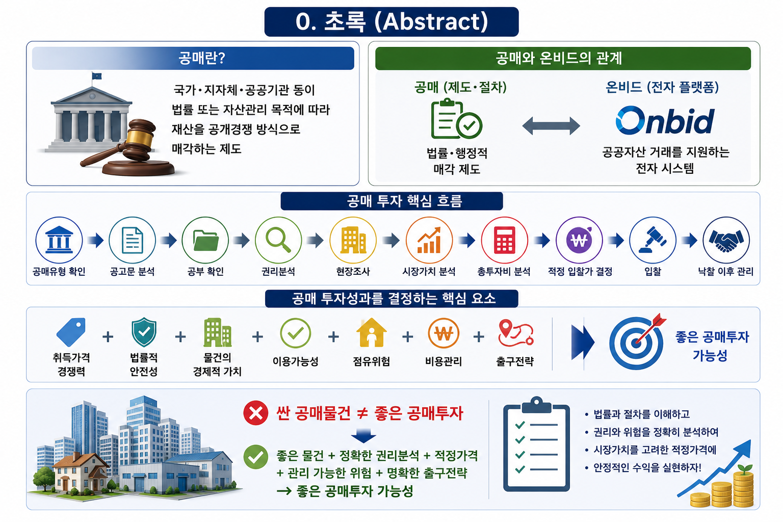 공매란 무엇인가?(공인중개사 30년 실무 경험)