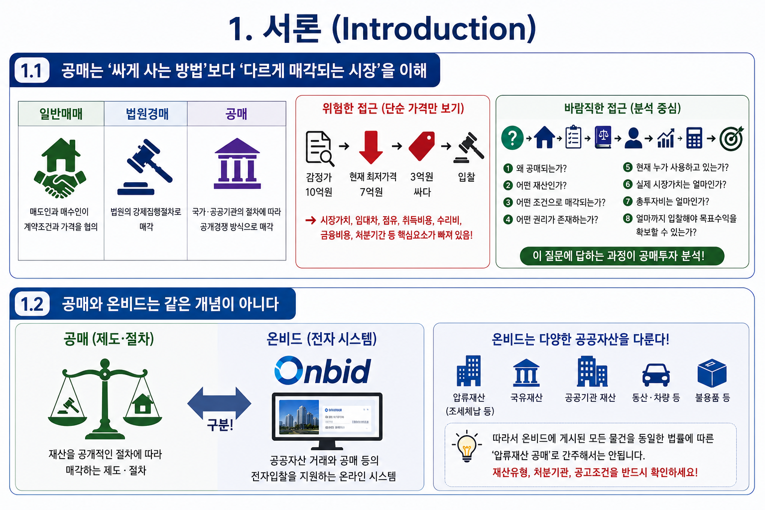 공매란 무엇인가?(공인중개사 30년 실무 경험)