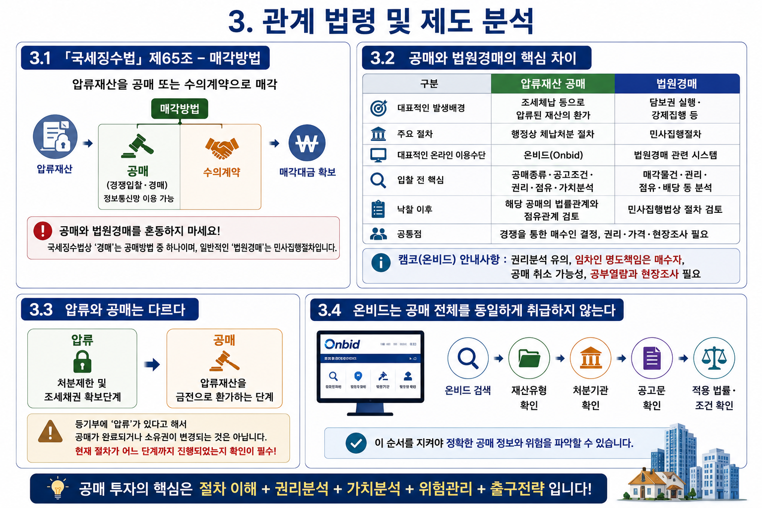 공매란 무엇인가?(공인중개사 30년 실무 경험)