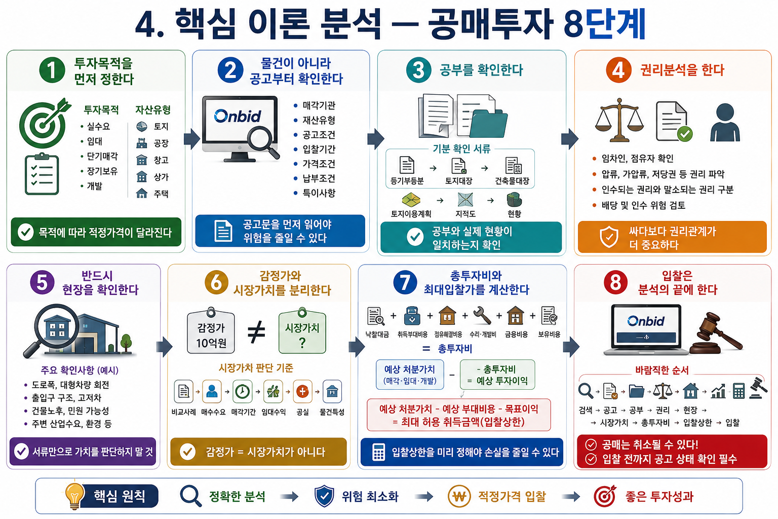  공매란 무엇인가?(공인중개사 30년 실무 경험)