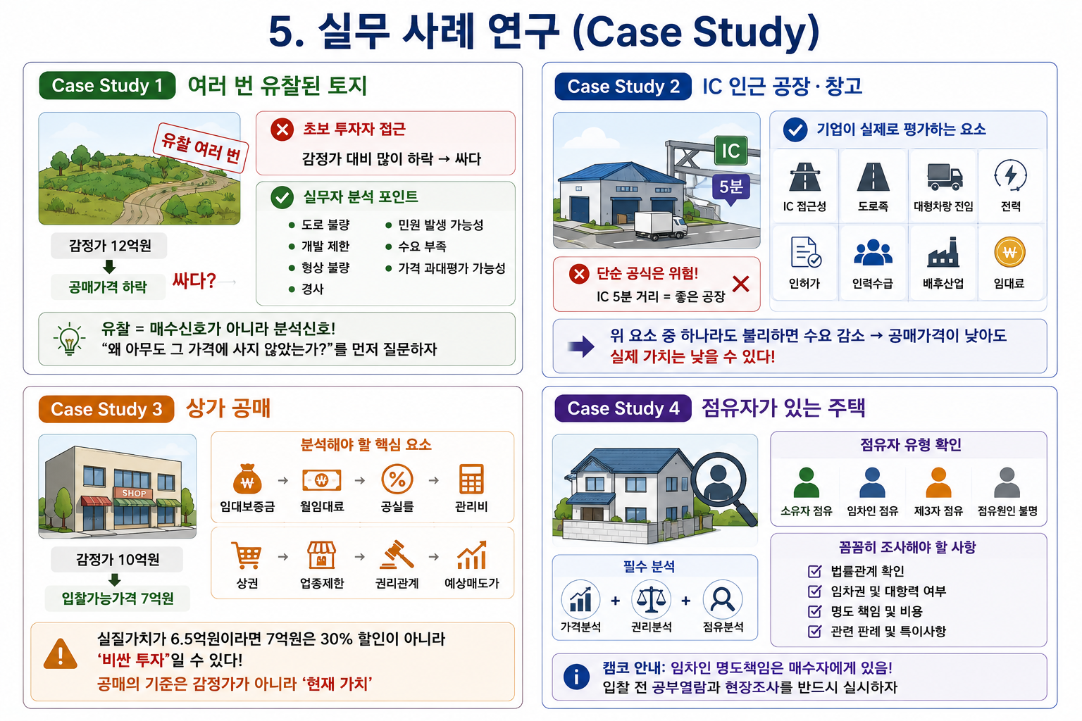 공매란 무엇인가?(공인중개사 30년 실무 경험)