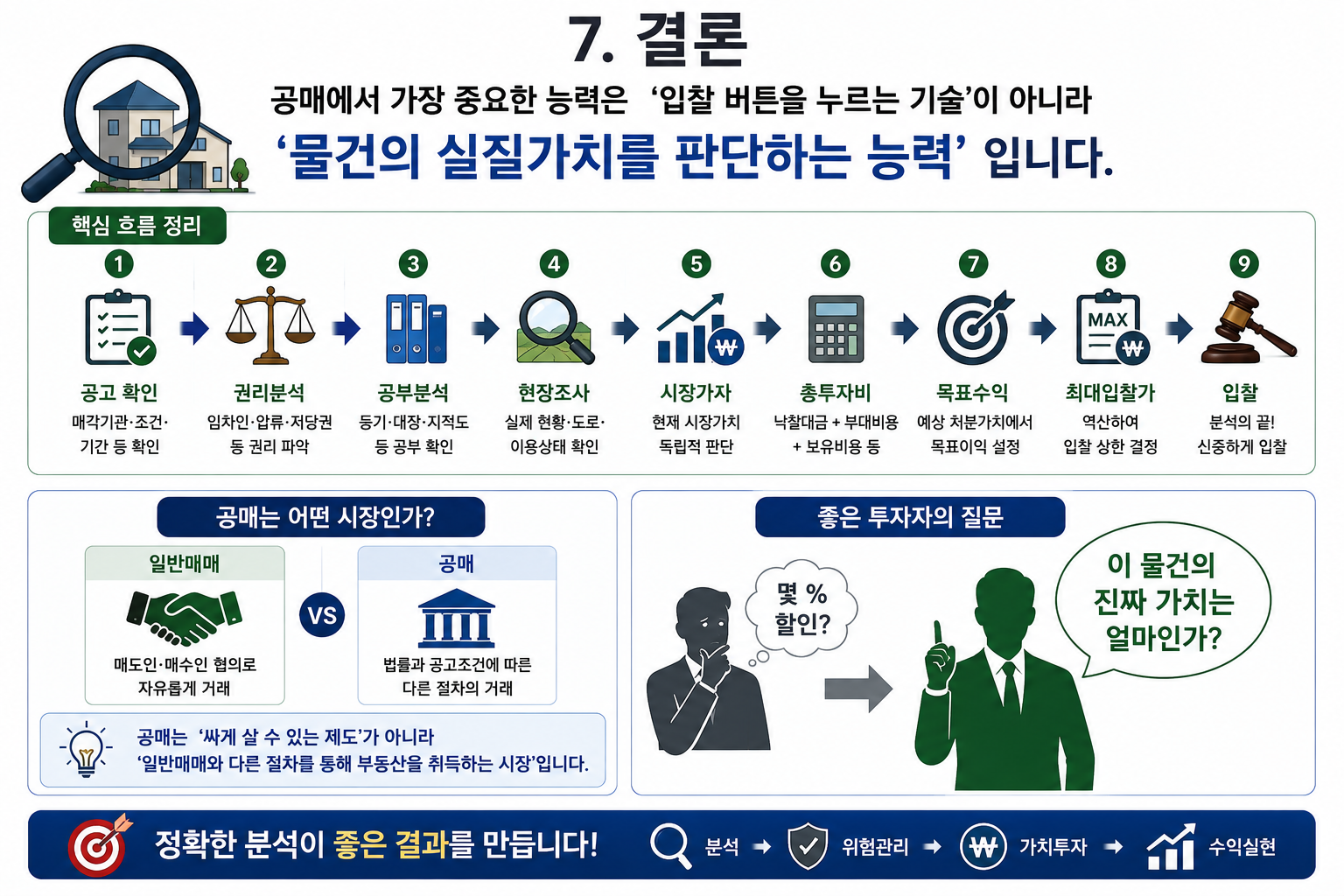 공매란 무엇인가?(공인중개사 30년 실무 경험)