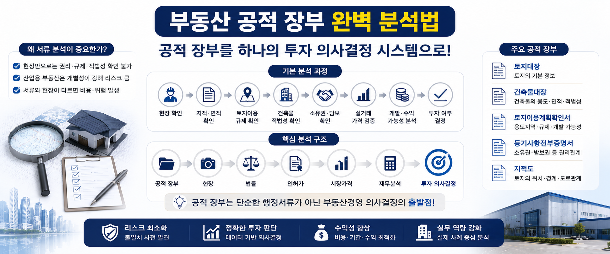 부동산 공적 장부 완벽 분석법