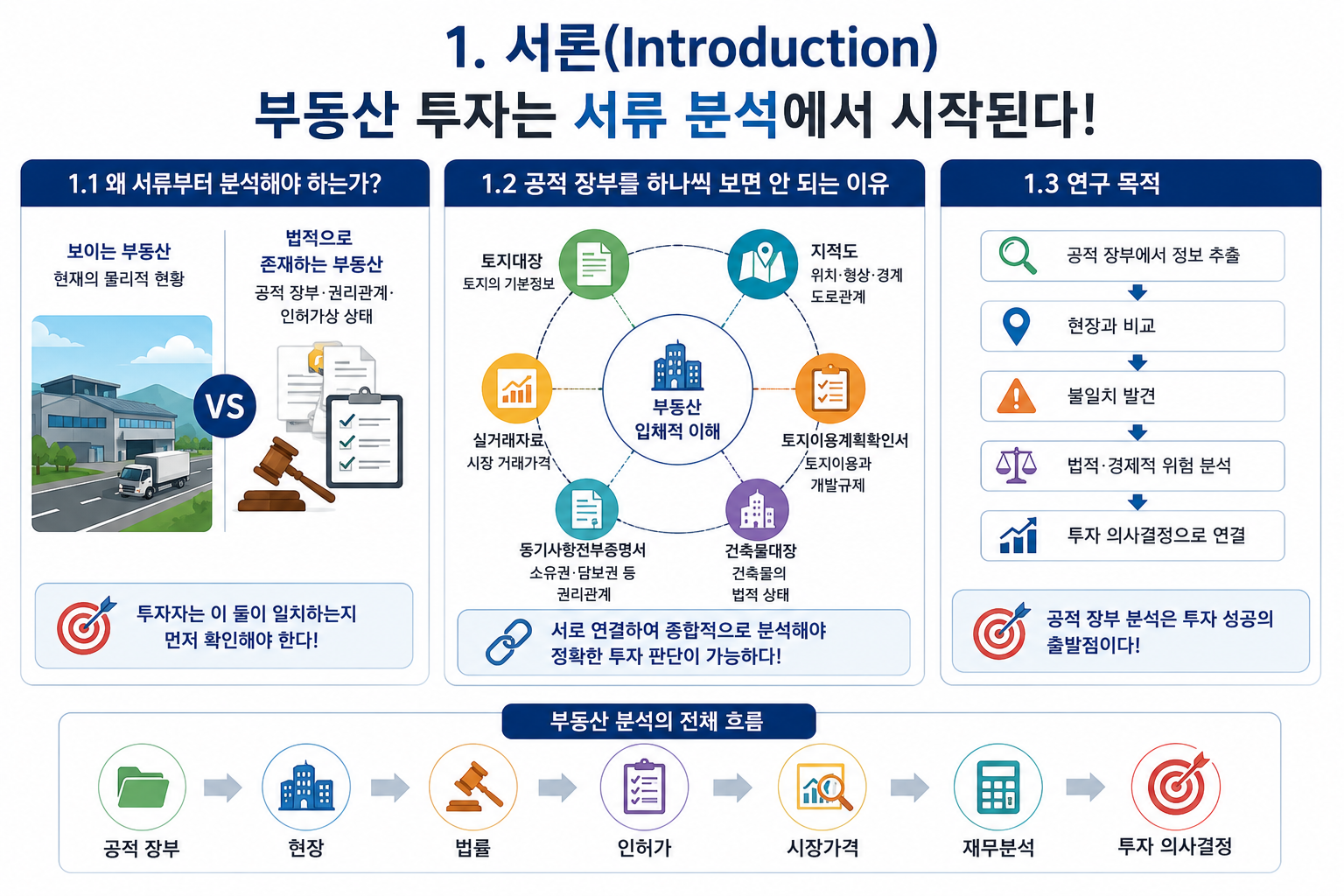 부동산 공적 장부 완벽 분석법