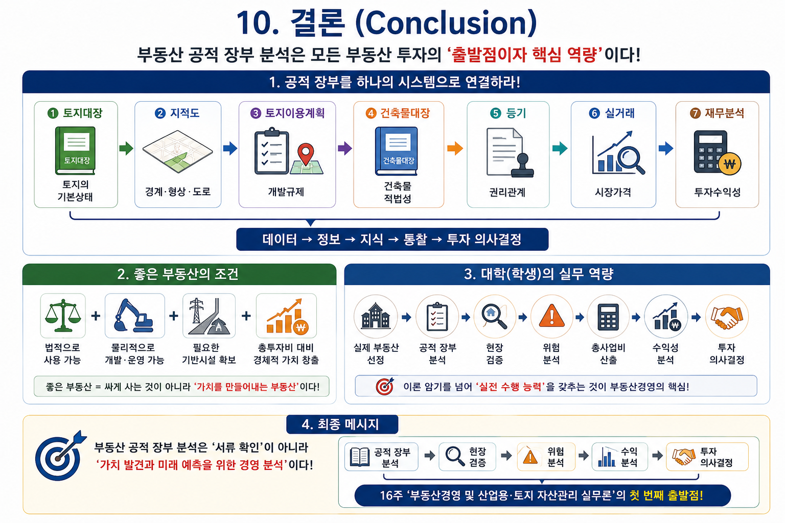 부동산 공적 장부 완벽 분석법