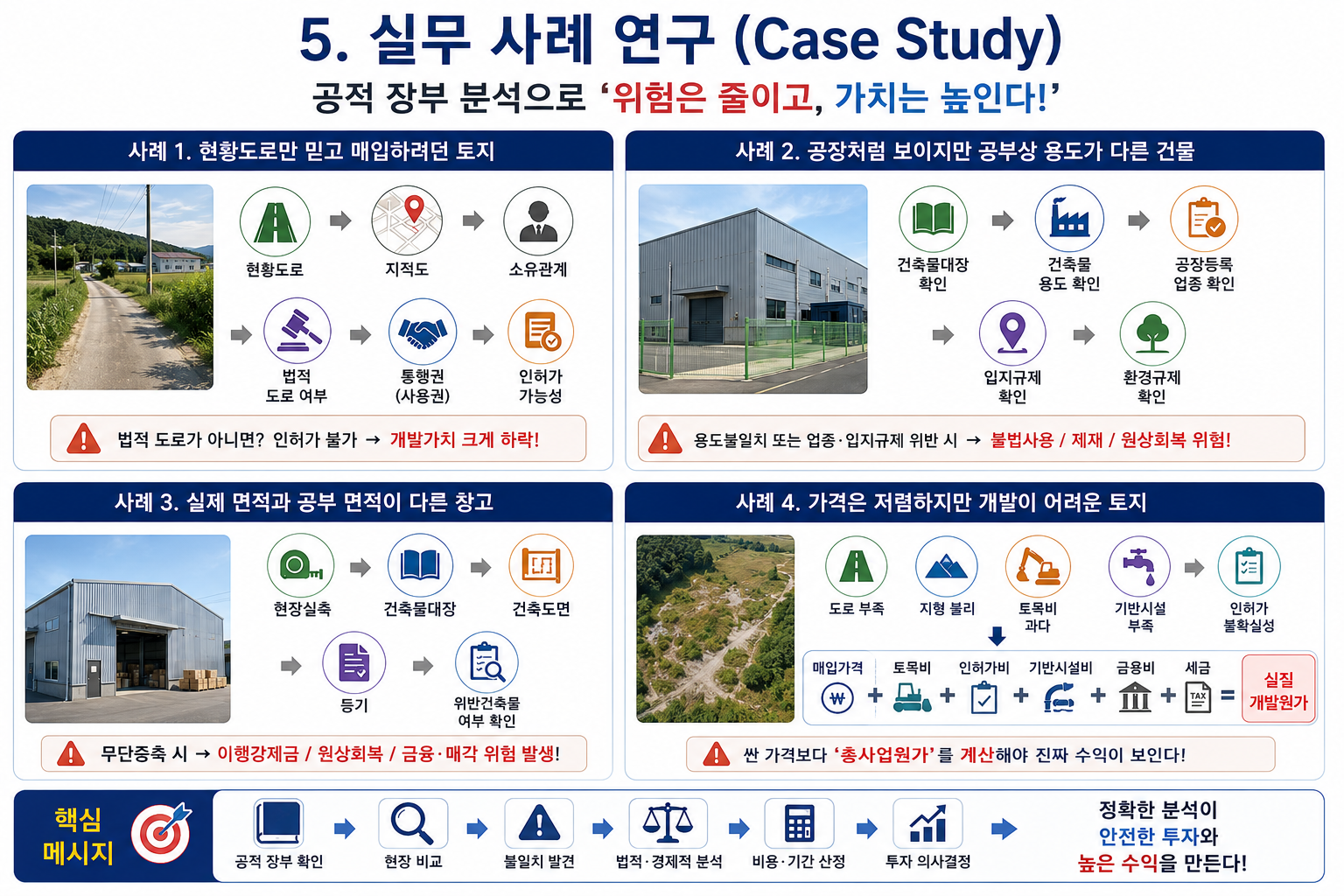 부동산 공적 장부 완벽 분석법