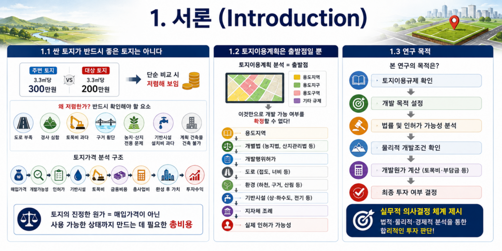 제2편: 토지이용계획과 개발행위허가 실무
