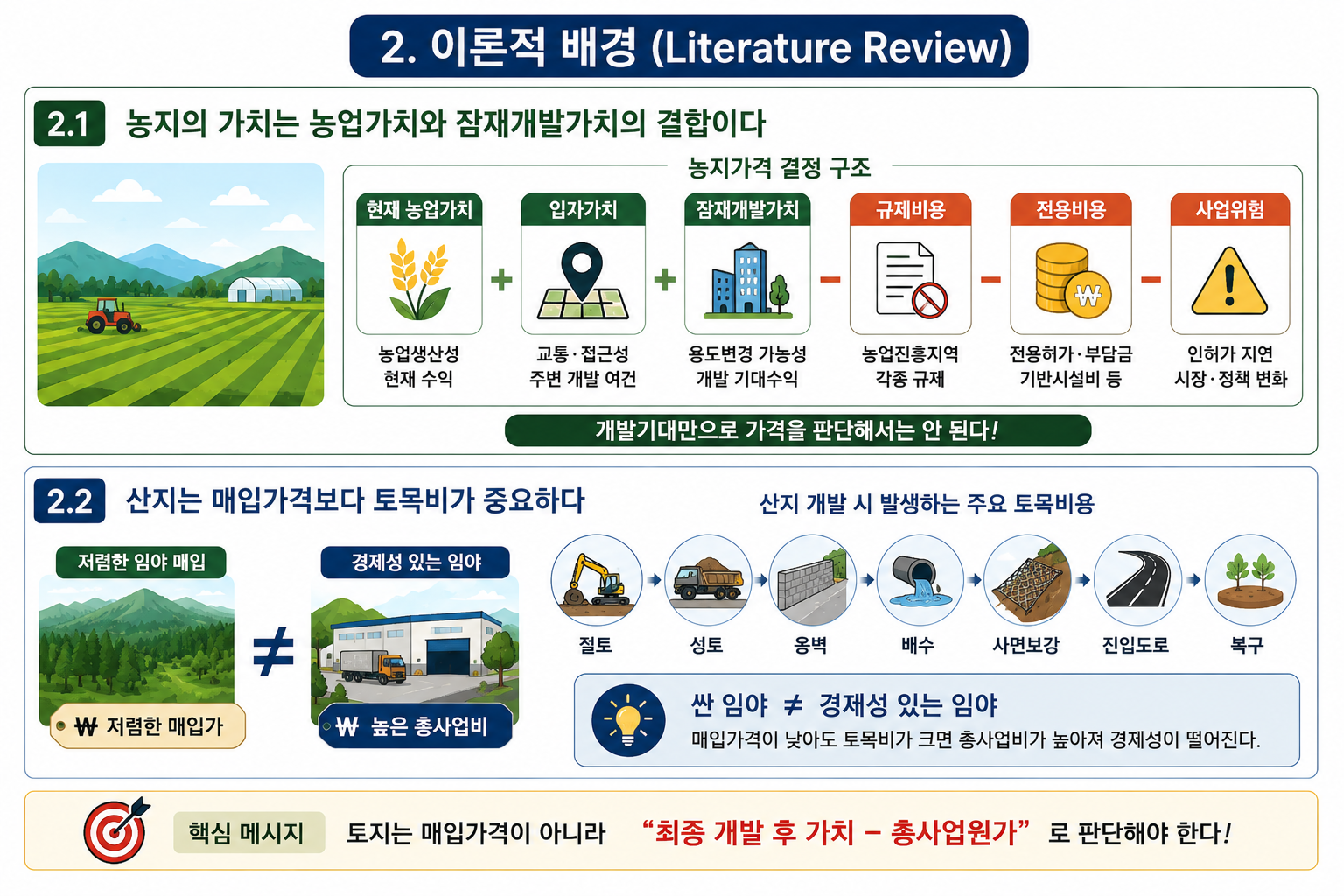농지법·산지관리법과 토지개발 전략