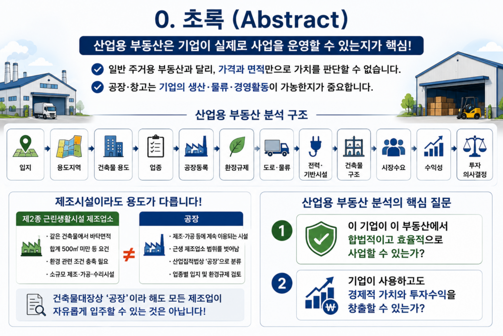공장·창고