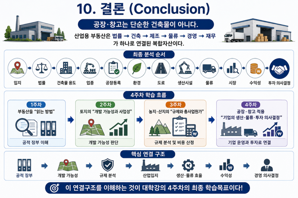 공장·창고