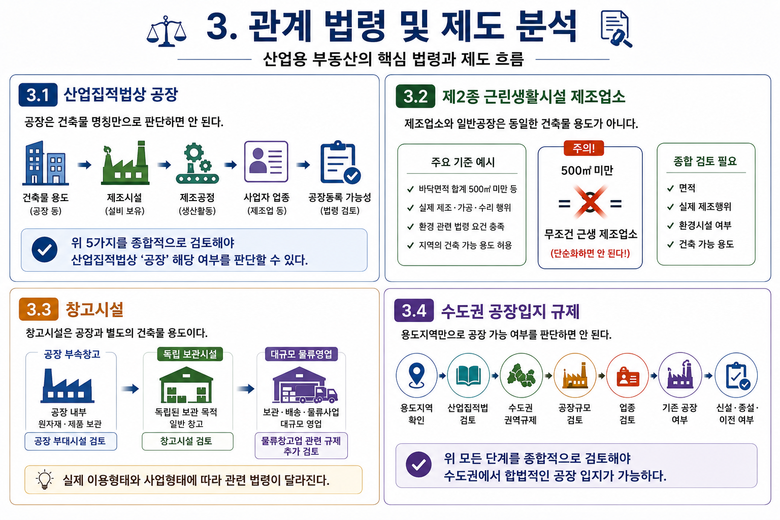 공장·창고
