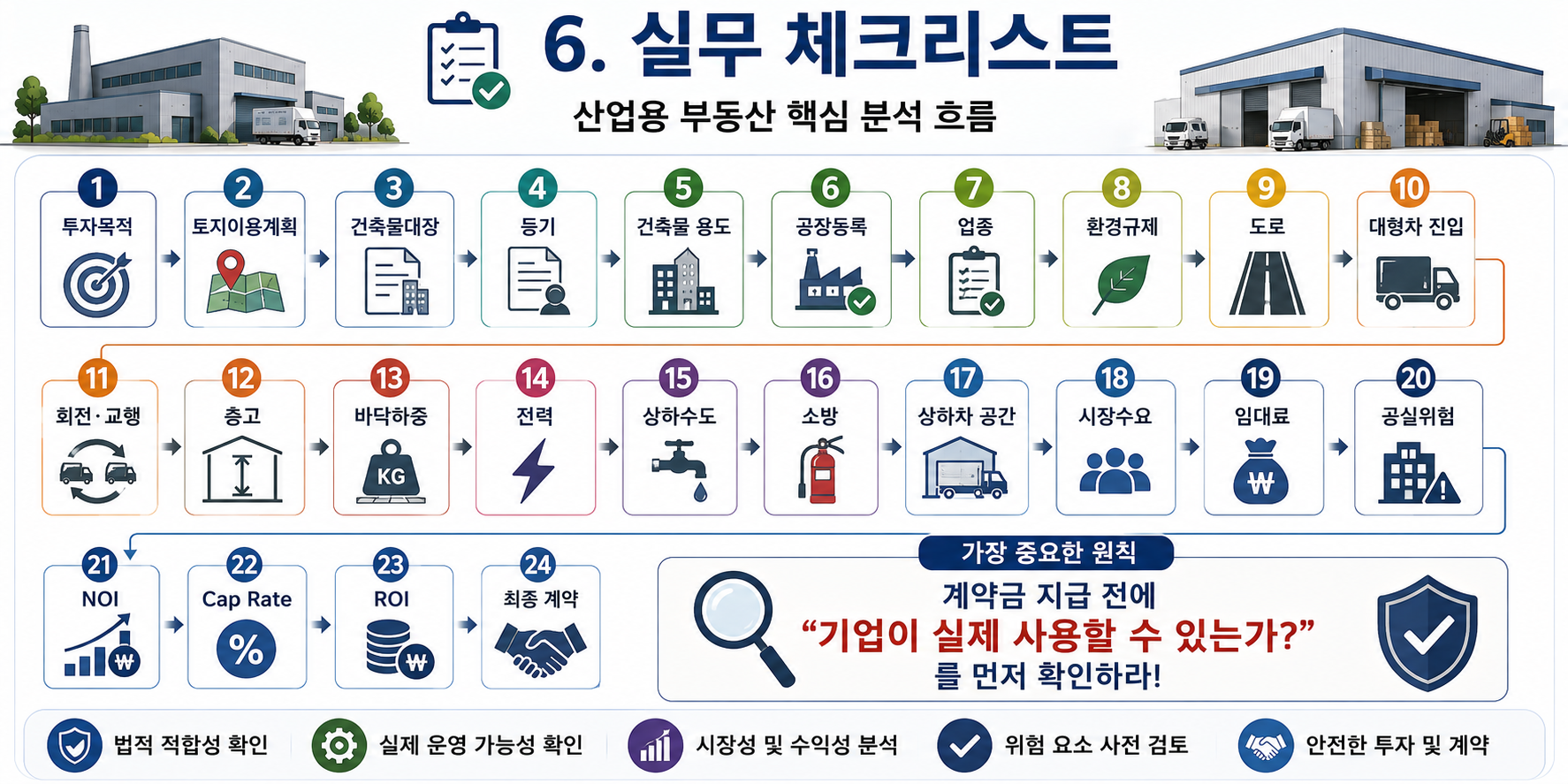공장·창고