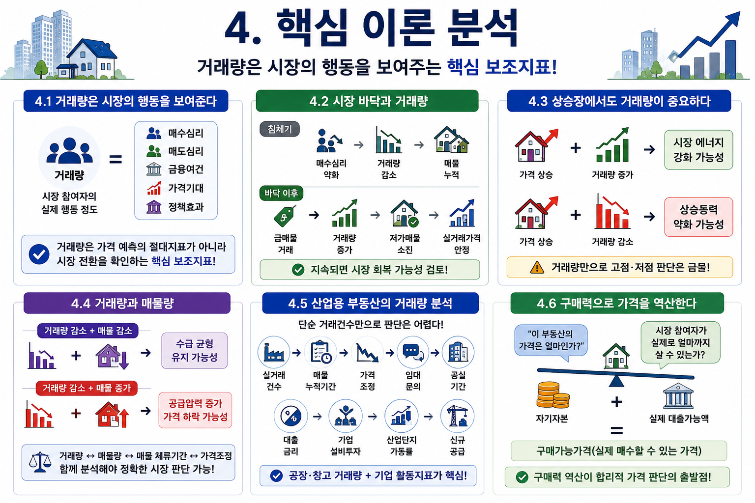 DSR·LTV와 부동산 거래량 분석