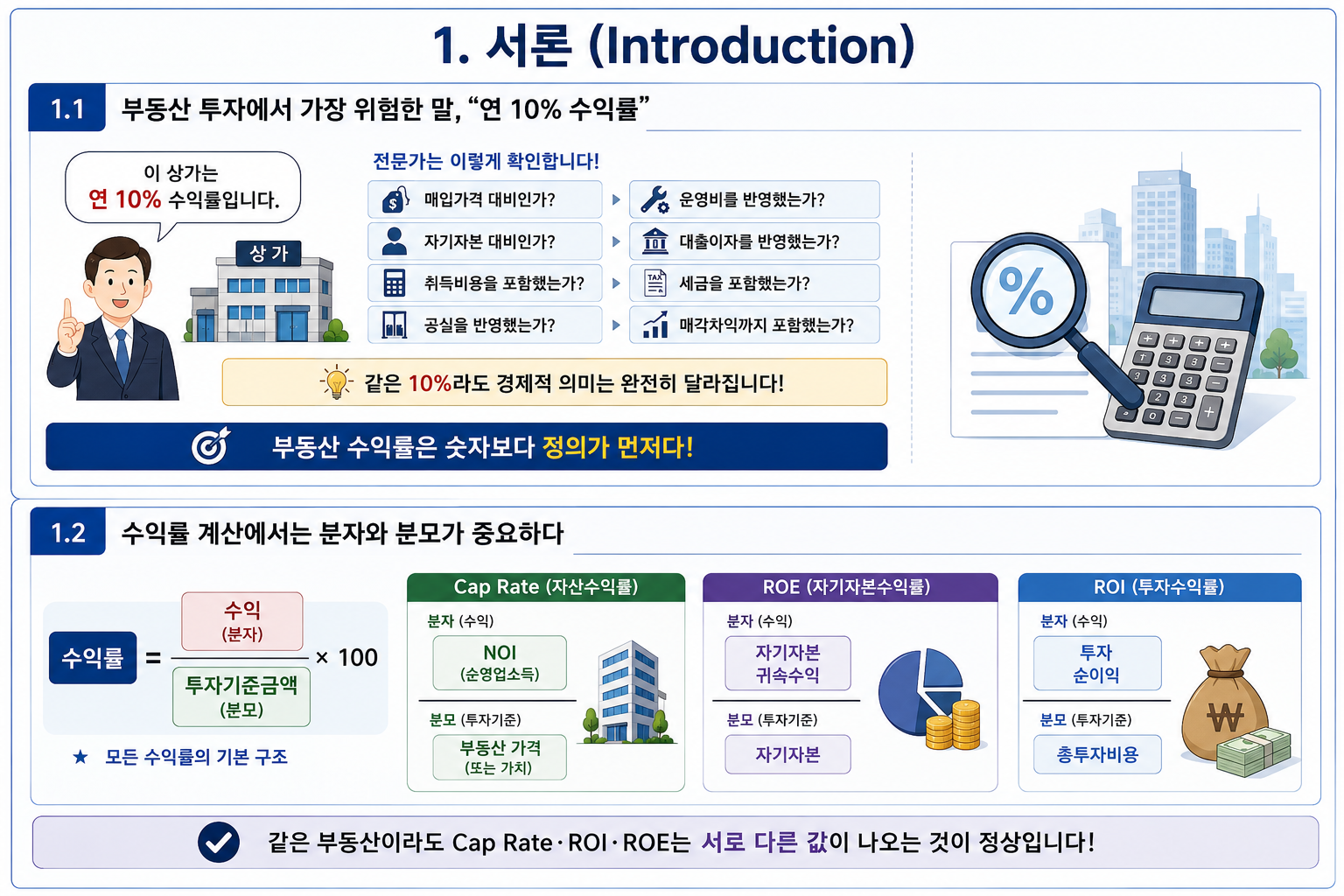 Cap Rate·ROI·ROE 부동산 수익률 분석