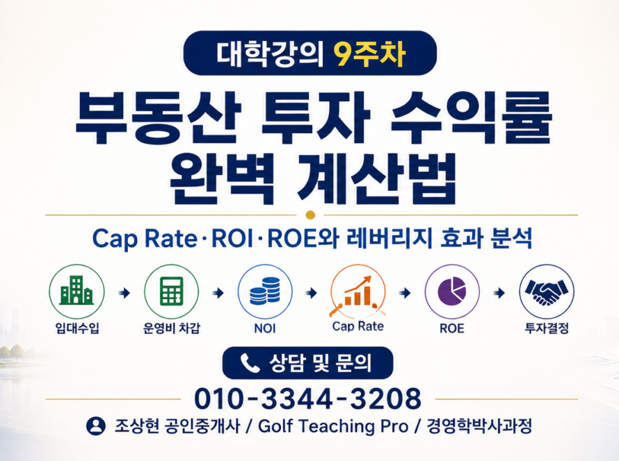 Cap Rate