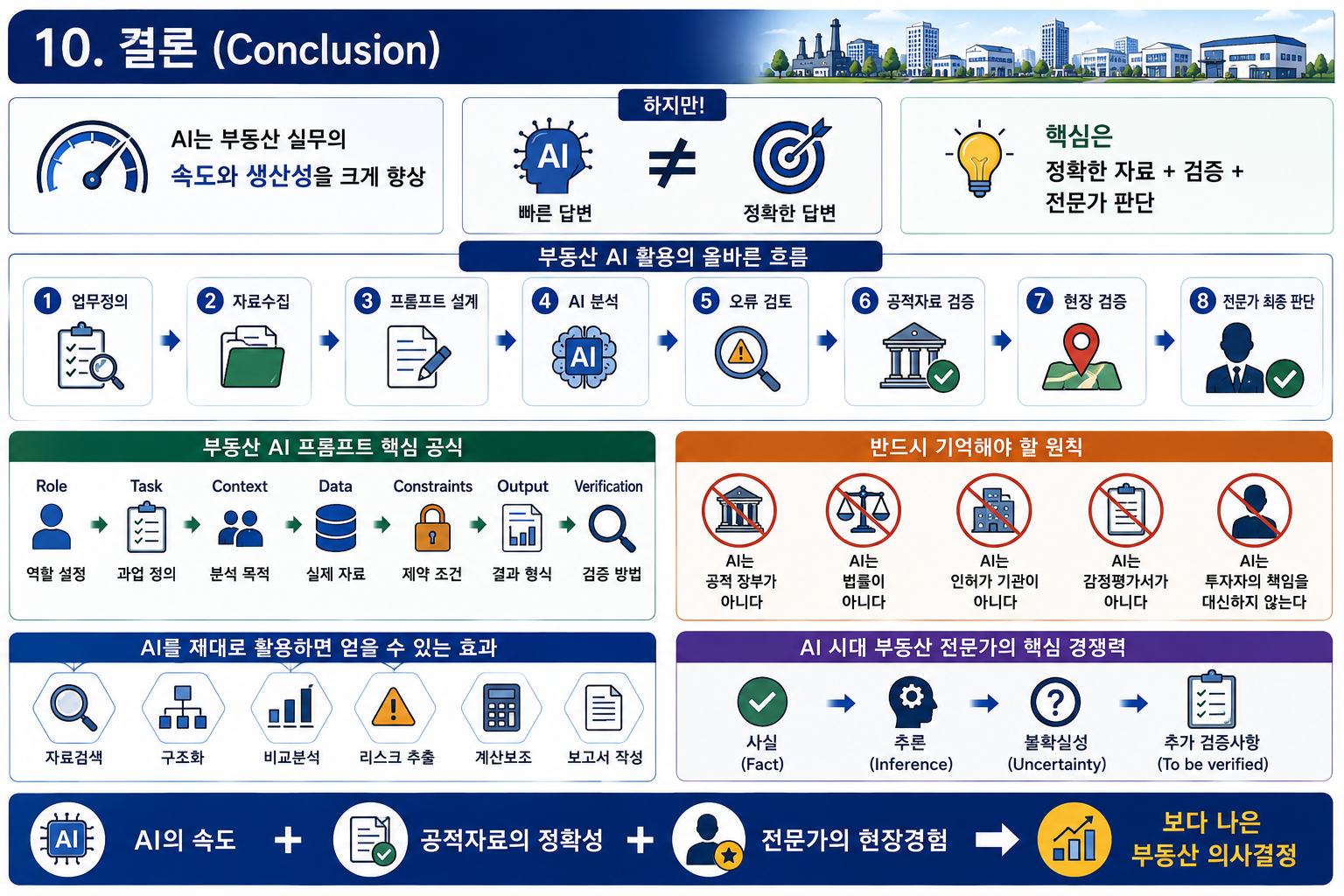 AI 프롬프트와 부동산 시장조사