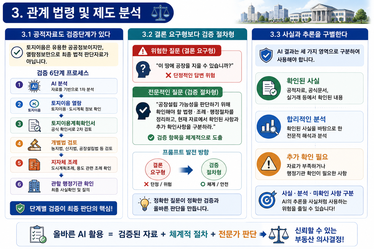 AI 프롬프트와 부동산 시장조사