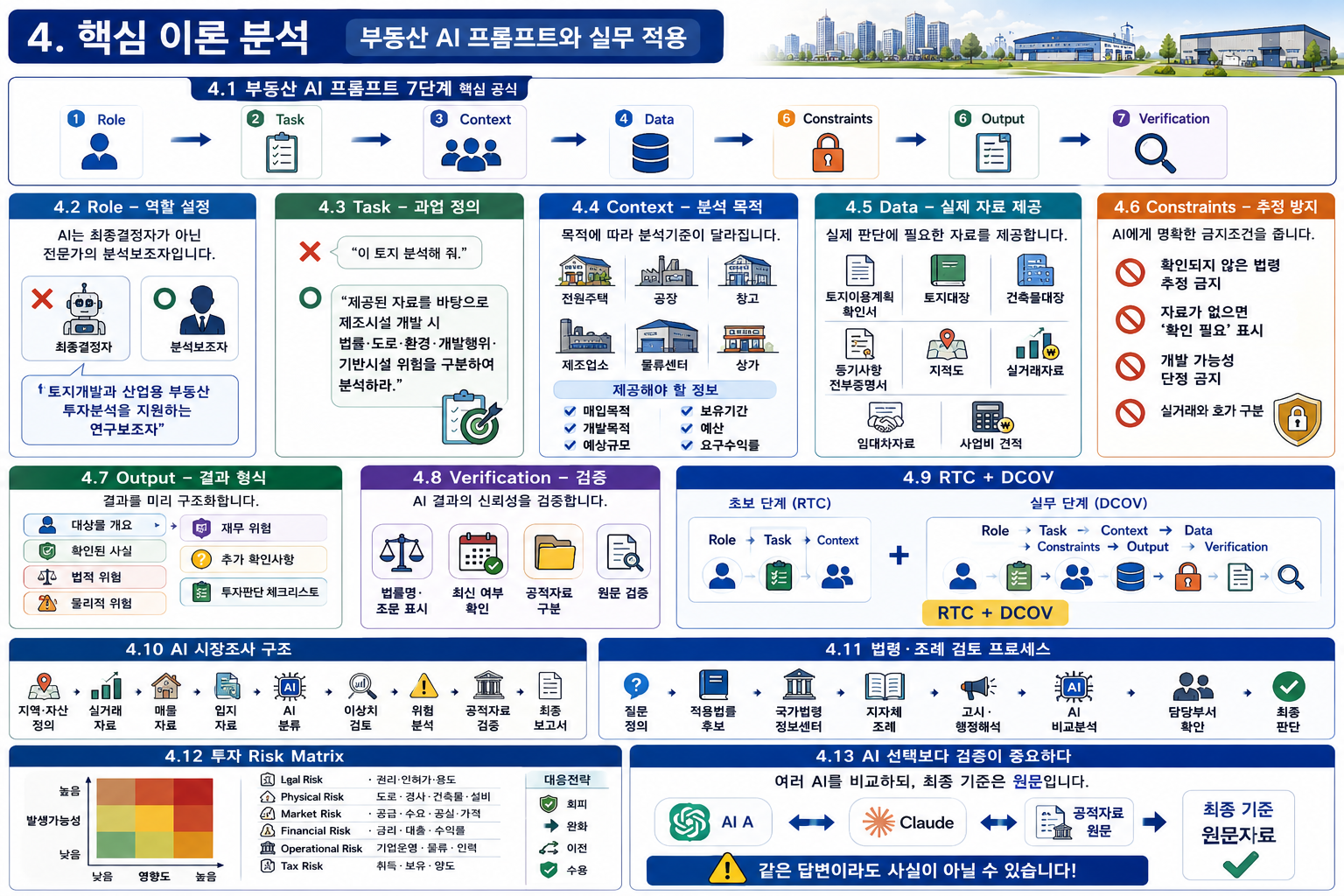 AI 프롬프트와 부동산 시장조사