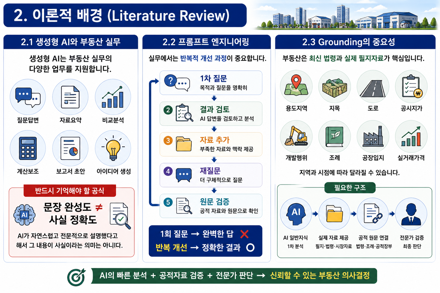 AI 프롬프트와 부동산 시장조사