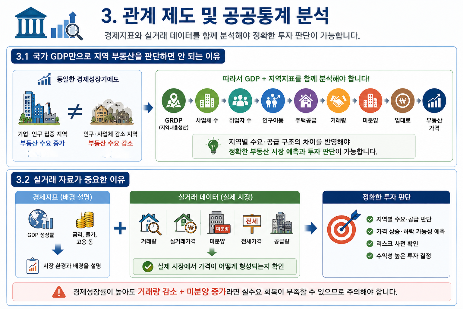 경제가 성장한다고 모든 지역의 부동산 가격도 상승하는가?  (공인중개사 30년 실무 경험)