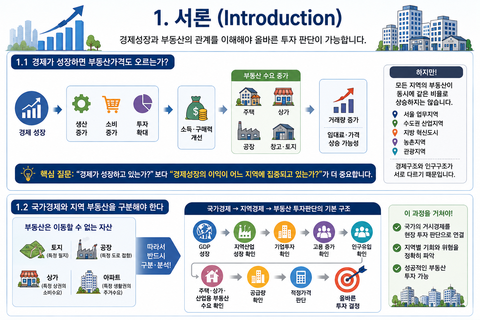 경제가 성장한다고 모든 지역의 부동산 가격도 상승하는가?  (공인중개사 30년 실무 경험)
